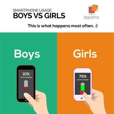 Su khac biet giua con trai va con gai khi dung smartphone
