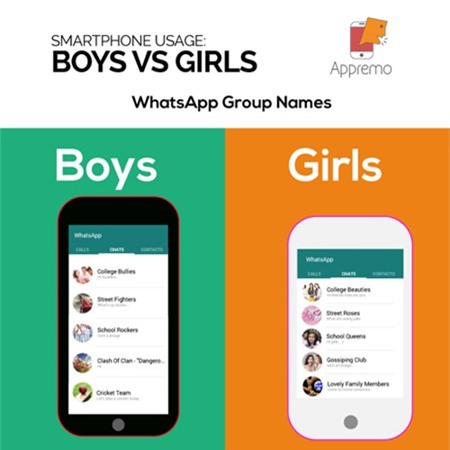 Su khac biet giua con trai va con gai khi dung smartphone