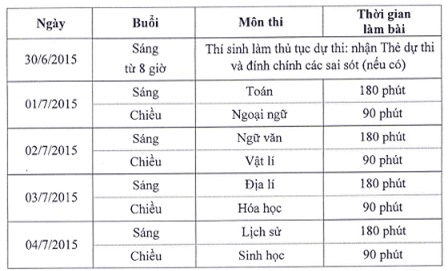 Lịch thi chính thức kỳ thi THPT quốc gia 2015