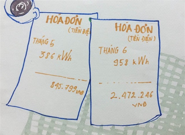 Hí họa: Người dân 'vã mồ hôi' vì hóa đơn điện