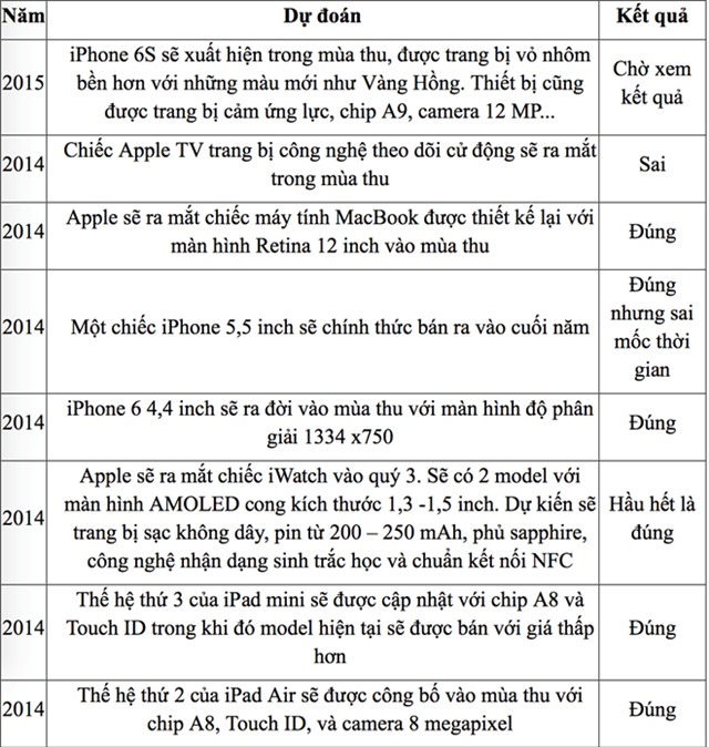 Ai là người làm lộ hết bí mật của Apple?