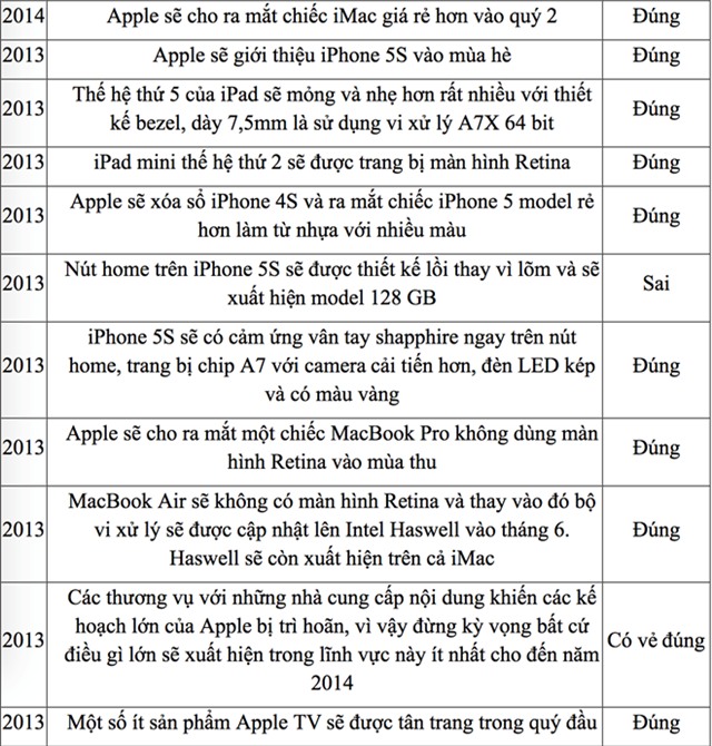 Ai là người làm lộ hết bí mật của Apple?