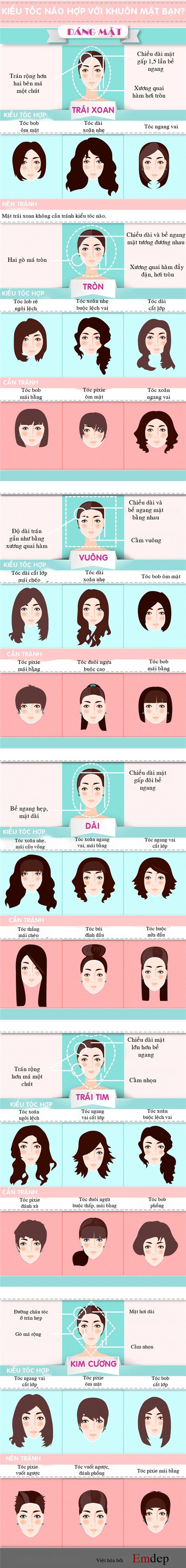 Đi tìm kiểu tóc phù hợp khuôn mặt bạn