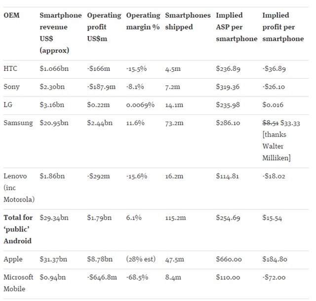 điện thoại Android, smartphone, iPhone, Apple