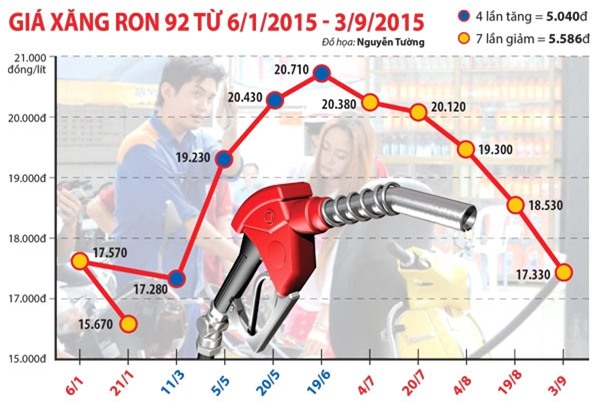 cuoc van tai bat dau giam - 1