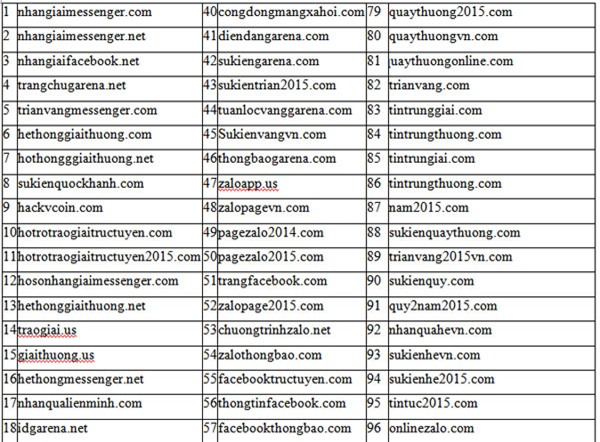 lừa trúng thưởng, Facebook, Zalo, Viber