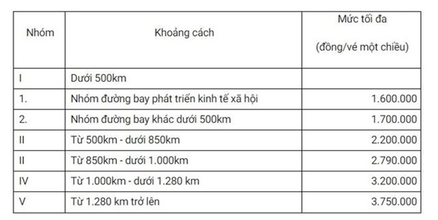 Giá vé máy bay sắp giảm