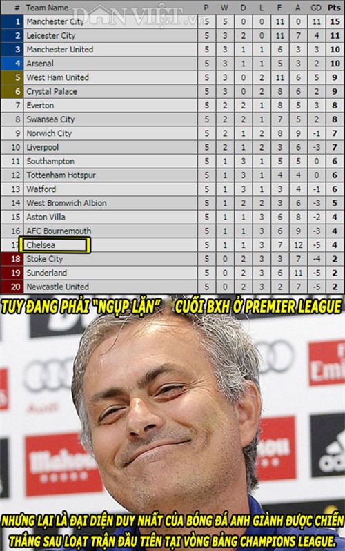 anh che: chelsea moi dang mat “ong lon”, bau duc lai “chem gio” hinh anh 3