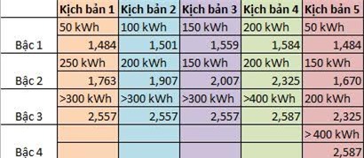 giá điện, EVN, Bộ Công Thương, tăng giá, lỗ tỷ giá, thu nhập, tổn thất điện năng, tiêu hao điện, giá thành, chi phí, giá-điện, EVN, Bộ-Công-Thương, tăng-giá, xăng, lỗ-tỷ-giá, thu-nhập, tổn-thất-điện-năng, tiêu-hao-điện, giá-thành, chi-phí