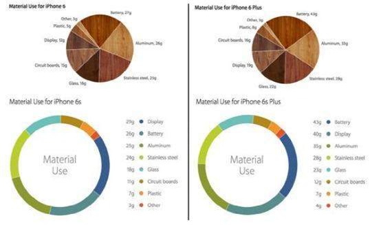 ly do trong luong iphone 6s va 6s plus tang hinh anh 2