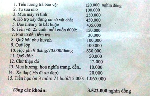 Nhiều khoản thu đầu năm không hợp lý đối với một học sinh theo học ở Trường THCS Đậu Liêu.