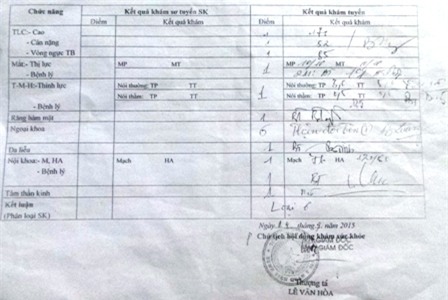 Hội đồng khám sức khỏe Viện Quân Y 105 kết luận phân loại sức khỏe của Đức là loại 6.