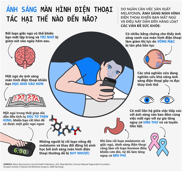 ánh sáng xanh, màn hình smartphone, điện thoại, smartphone, ban đêm, nguy hại, sức khỏe, não