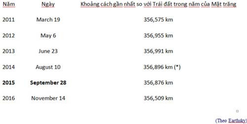 sap chao don su kien kep sieu trang va trang mau hinh anh 2