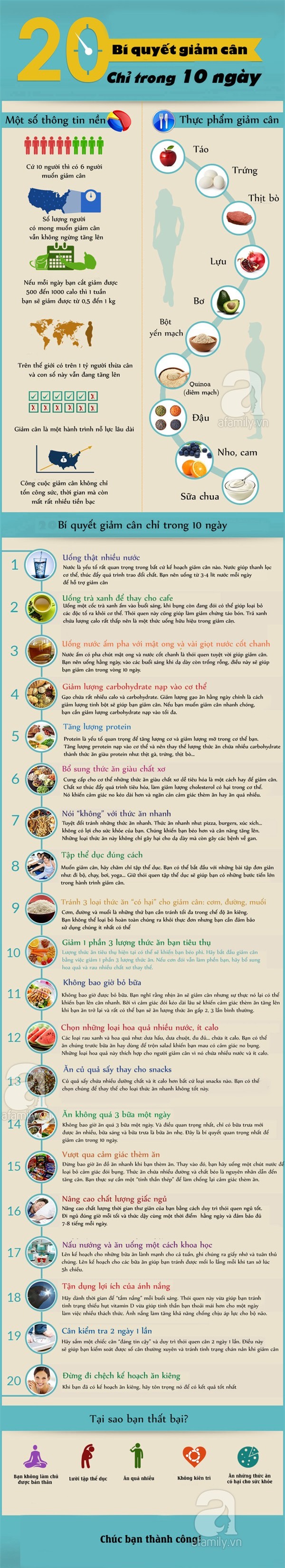 20 bí quyết giảm cân trong 10 ngày