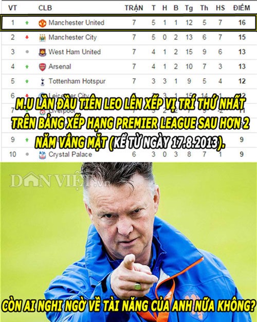 anh che: v.league tro thanh vo dai, man city “tut doc khong phanh” hinh anh 2