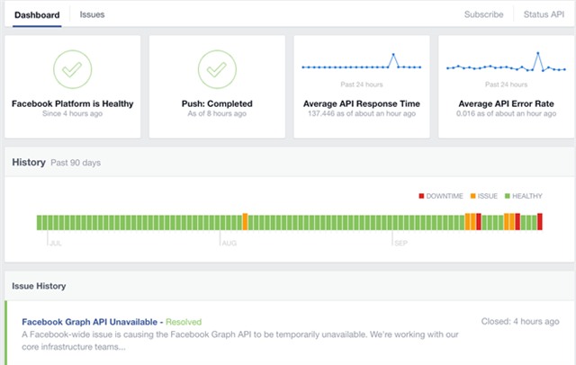Facebook lại sập mạng