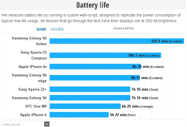 iphone 6s, iPhone 6s Plus, pin