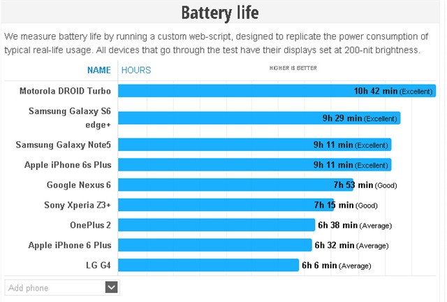 iphone 6s, iPhone 6s Plus, pin