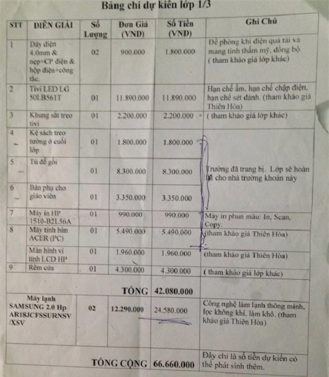 Bảng chi dự kiến của lớp 1/3 trường tiểu học Võ Thị Sáu