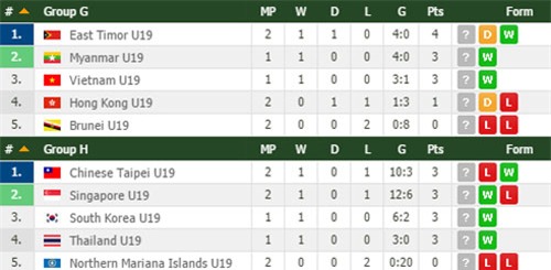 u19 viet nam bi soan ngoi, u19 thai lan “mo hang” suon se hinh anh 2