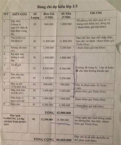 Nhà trường lên tiếng về tiền quỹ hơn 150 triệu đồng