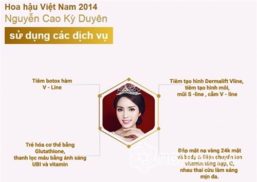 Bằng chứng Hoa hậu Kỳ Duyên tiêm botox v-line 3