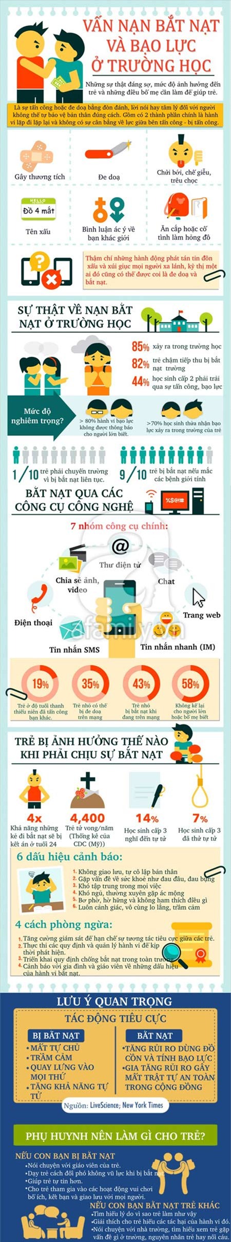 Bạo hành, trường học, cha mẹ, cảnh báo