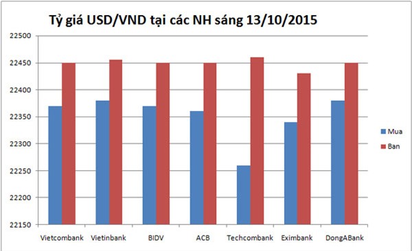 vàng, giá vàng, giá-vàng, vàng-trong-nước, vàng-quốc-tế, dự-báo, đầu-năm-2013, vàng-SJC, vàng-DOJI, Phú-Quý, Bảo-Tín-Minh-Châu, giao-dịch, Cục-dự-trữ-liên-bang-Mỹ, Fed, Trung-Quốc, Ấn-Độ, kitco, Trung-Đông, kênh-đầu-tư, Hà-Nội, Sài-Gòn, nhân dân tệ, Trung