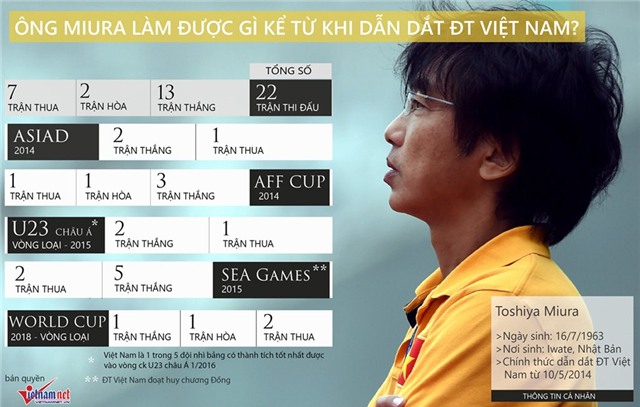 Miura, ĐTVN, Công Vinh, Công Phương, VFF