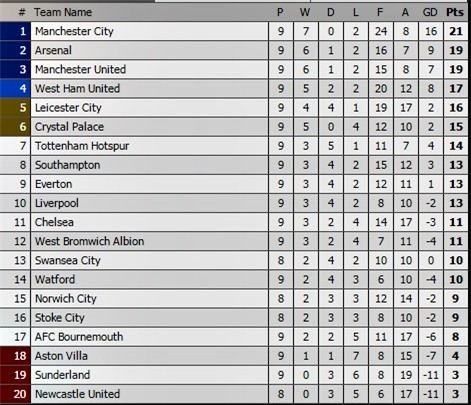 Everton, M.U, Goodison Park, Quỷ đỏ, Van Gaal