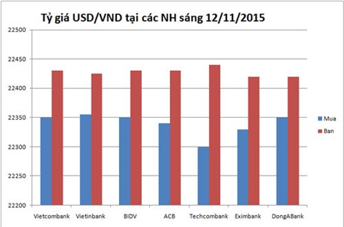 vàng, giá vàng, giá-vàng, vàng-trong-nước, vàng-quốc-tế, dự-báo, vàng-SJC, vàng-DOJI, Phú-Quý, Bảo-Tín-Minh-Châu, giao-dịch, Cục-dự-trữ-liên-bang-Mỹ, Fed, Trung-Quốc, Ấn-Độ, kitco, Trung-Đông, kênh-đầu-tư, Hà-Nội, Sài-Gòn, IMF, USD, tỷ-giá,