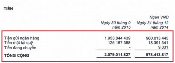 Hoàng Anh Gia Lai, bầu Đức, tài sản, HAGL, Đoàn Nguyên Đức, giàu nhất, nông nghiệp, Hoàng-Anh-Gia-Lai, bầu-Đức, tài-sản, HAGL, Đoàn-Nguyên-Đức, giàu-nhất, nông-nghiệp,