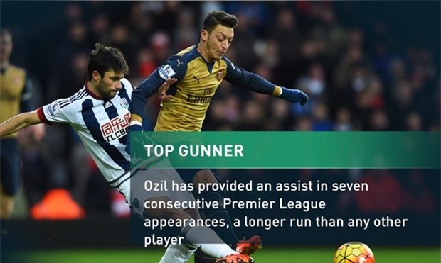 ozil lạp ‘sieu kỷ lục’ vãn khong cúu nỏi arsenal hinh anh 1