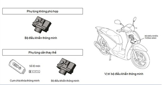 Bộ điều khiển thông minh và chìa khóa FOB sẽ được thay thế để khắc phục lỗi.