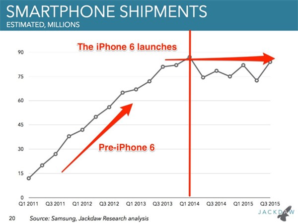 Apple, Samsung, smartphone, iPhone