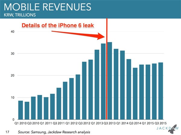 Apple, Samsung, smartphone, iPhone