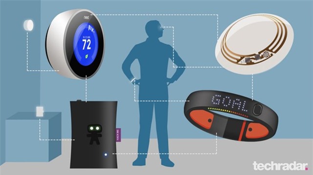 Những xu hướng công nghệ bùng nổ năm 2016