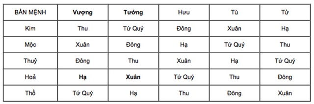 Năm Bính Thân 2016: Sinh con tháng nào tốt nhất? - 3