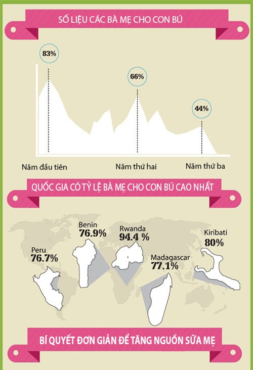 6 chiêu đơn giản giúp mẹ không lo thiếu sữa - 4