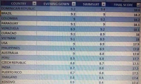 Xôn xao tin đồn hành lang Phạm Hương từng được chọn vào Top 15 tại Miss Universe - Ảnh 3.