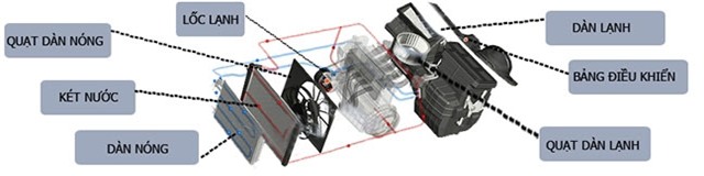 điều hòa,  xe hơi, Việt Nam, thời tiết, khí hậu, phù hợp, hướng dẫn, sử dụng,điều-hòa, ô tô, ô-tô, xe-hơi, Việt-Nam, thời-tiết, khí-hậu, phù-hợp, những-điều-cần-biết, hướng-dẫn, sử-dụng