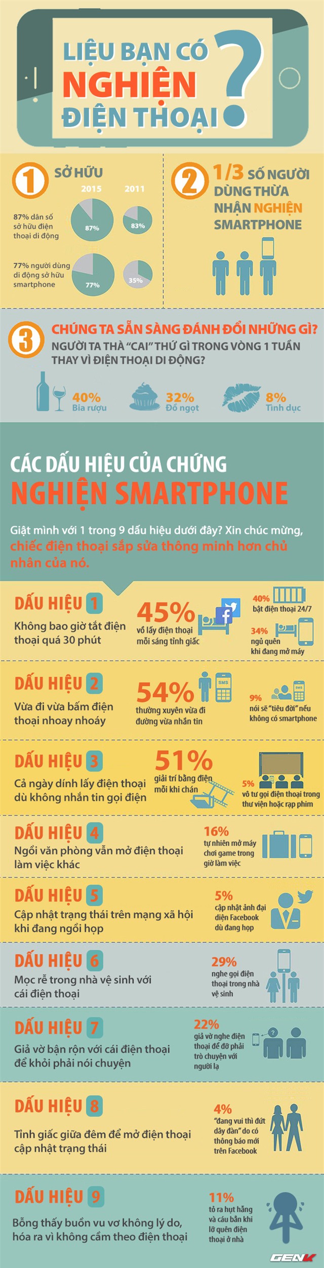 nghiện smartphone, chứng 'nomophobia, tắt điện thoại, cai nghiện điện thoại
