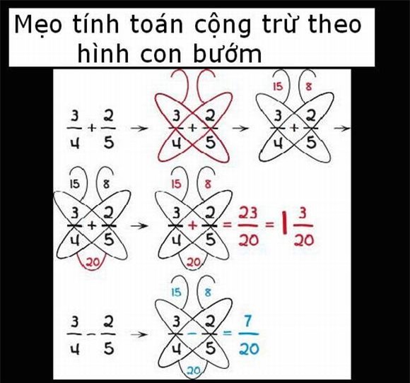 mẹo tính toán, toán học, học toán
