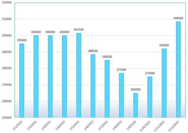 Ngược dòng của xăng, gas, điện, nước năm 2015