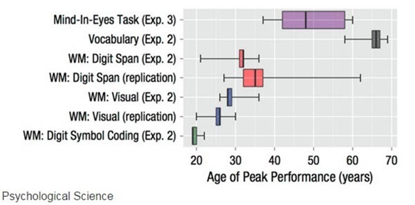 trí thông minh, người thông minh