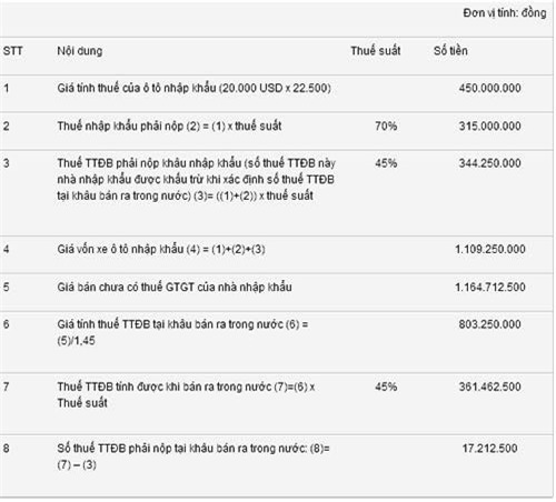 thị trường, ô tô, xe sang, tăng giá, nhập khẩu, chi phí, thuế tăng, tiêu thụ, đặc biệt, khách hàng, quy định, DN. thị-trường, ô-tô, xe-sang, tăng-giá, nhập-khẩu, chi-phí, thuế-tăng, tiêu-thụ, đặc-biệt, khách-hàng, quy-định.