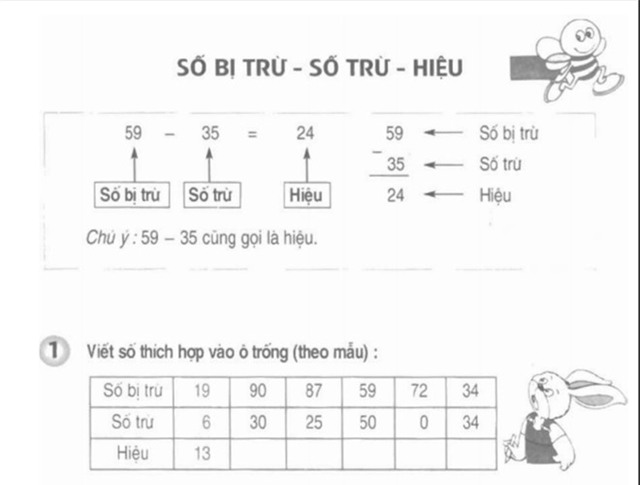 Tranh cãi về phép toán đơn giản bậc tiểu học