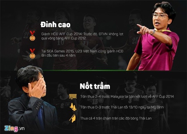 HLV Lê Thụy Hải, HLV Miura, U23 Việt Nam, HLV Lê Thụy Hải vs HLV Miura