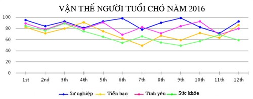 van menh tong quan nguoi tuoi tuat nam 2016 - 2